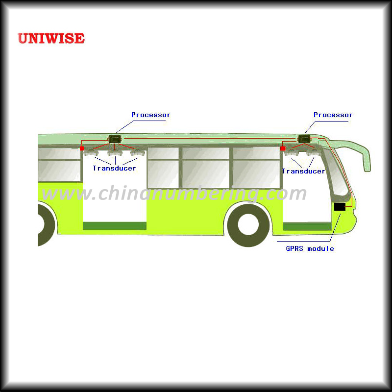 UIC 2022 counting bus passengers