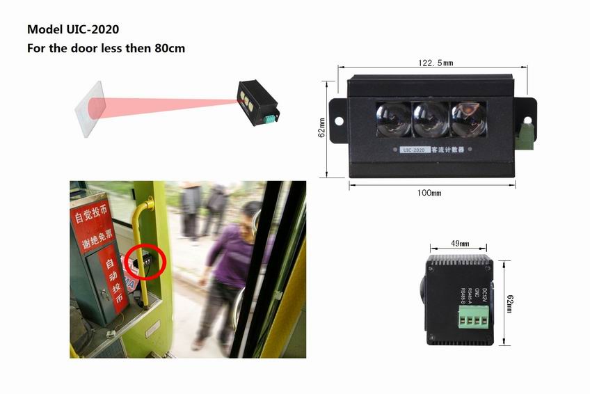UIC-2020 vehicles passenger automatic counter